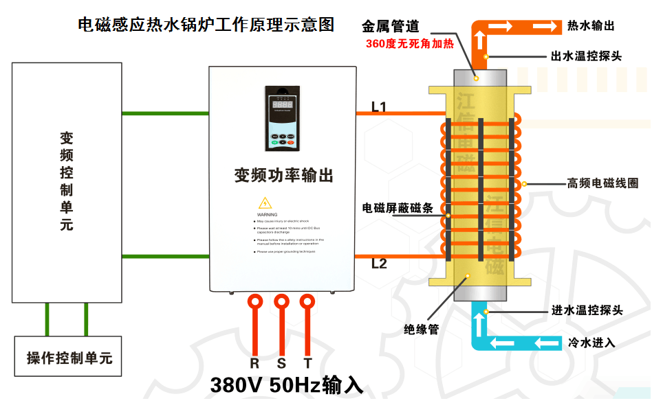 电磁加热器工作原理