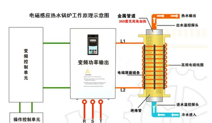 专注于电磁感应加热器,变频采暖炉及配件的研发生产制造电磁加热器,电磁加热控制板,电磁感应采暖炉,电磁加热采暖炉,电磁加热主板设备等供应厂家.png