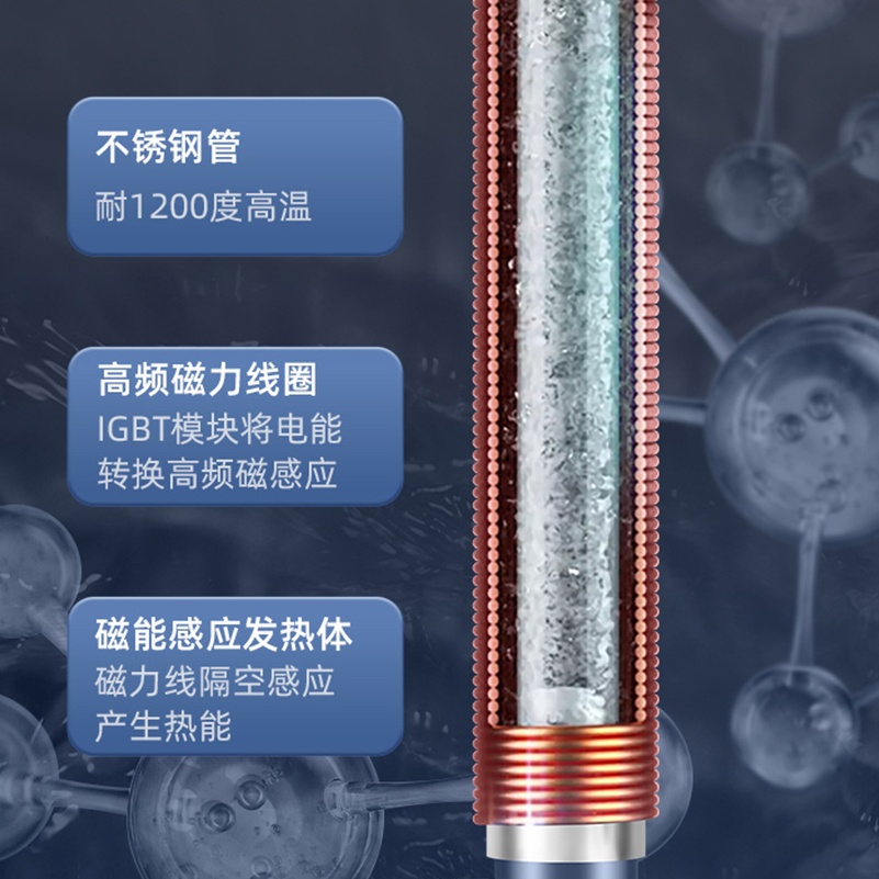 磁能热水器加热线圈