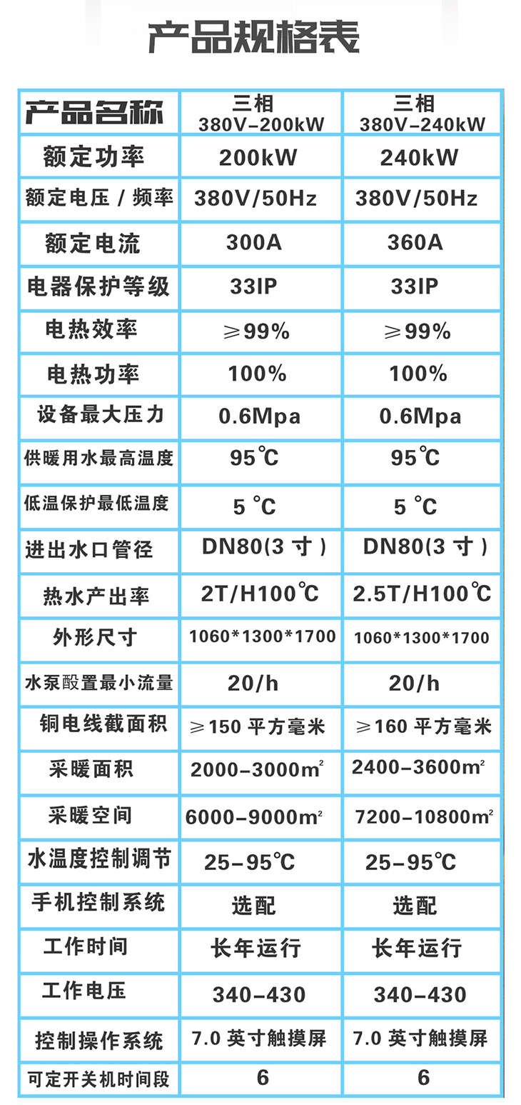 大功率100KW~300KW电磁采暖机组