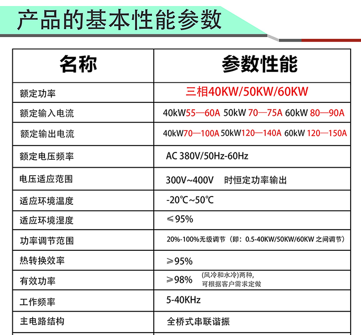 40/50/60KW蓄热式电磁加热棒+专用控制器基本性能参数