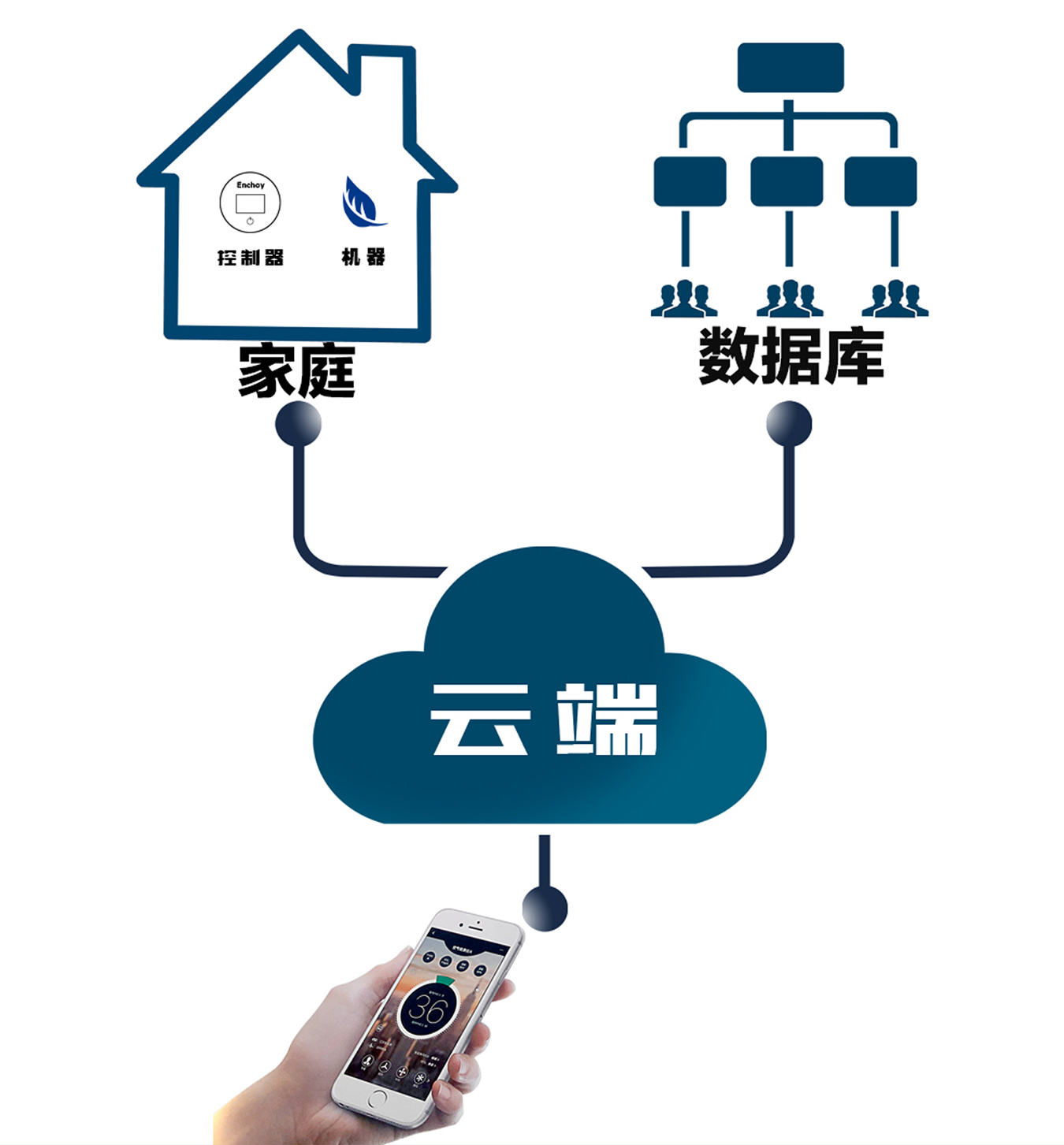 电磁采暖炉控制系统