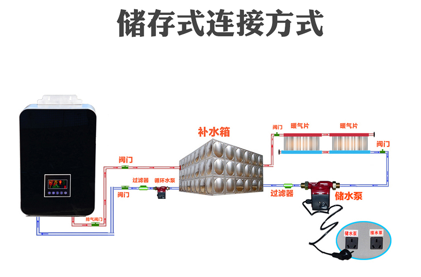 电磁采暖炉储存式连接方式