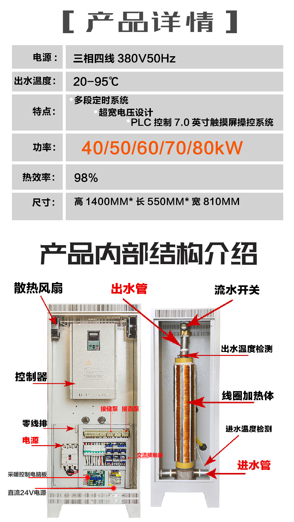 40/50/60/80KW变频电磁采暖炉产品内部结构介绍