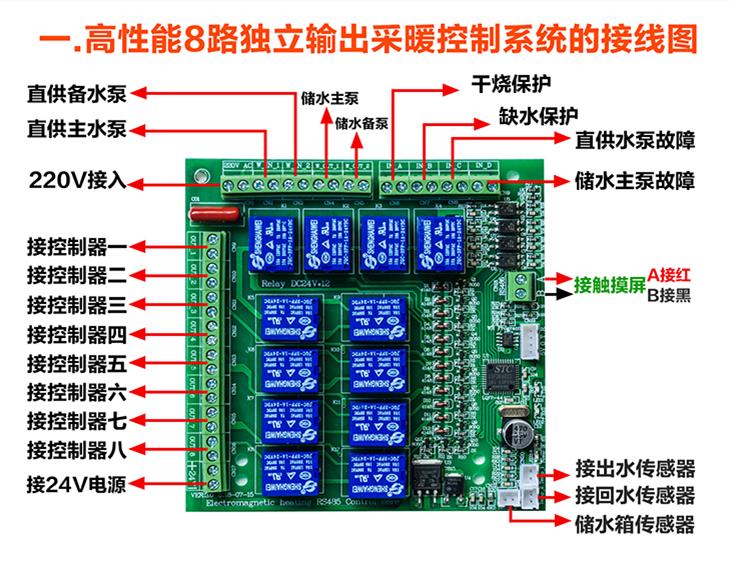 电采暖炉触摸屏控制系统