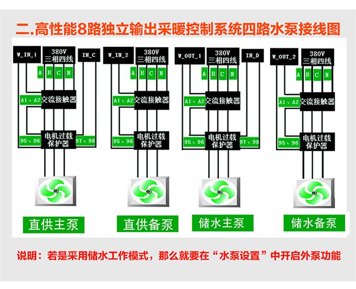 电采暖炉触摸屏控制系统